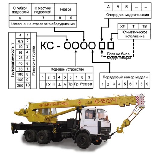 маркировка автокрана