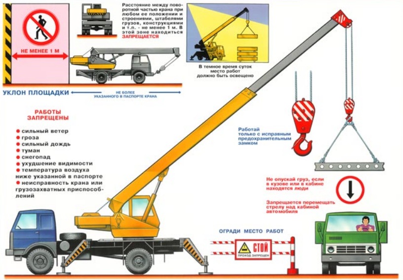 правила эксплуатации автокранов