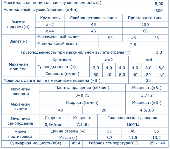 максимальная грузоподъемность